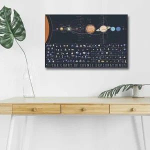 Trygg betalning Canvastavla med LED-belysning - Diagram över kosmisk utforskning med planeter och rymdfarkoster - Inredning & dekor